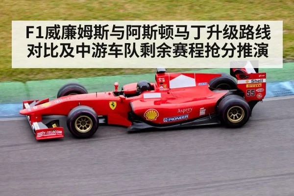 F1威廉姆斯与阿斯顿马丁升级路线对比及中游车队剩余赛程抢分推演